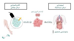 دستگاه الکتروکموتراپی چگونه عمل می کند